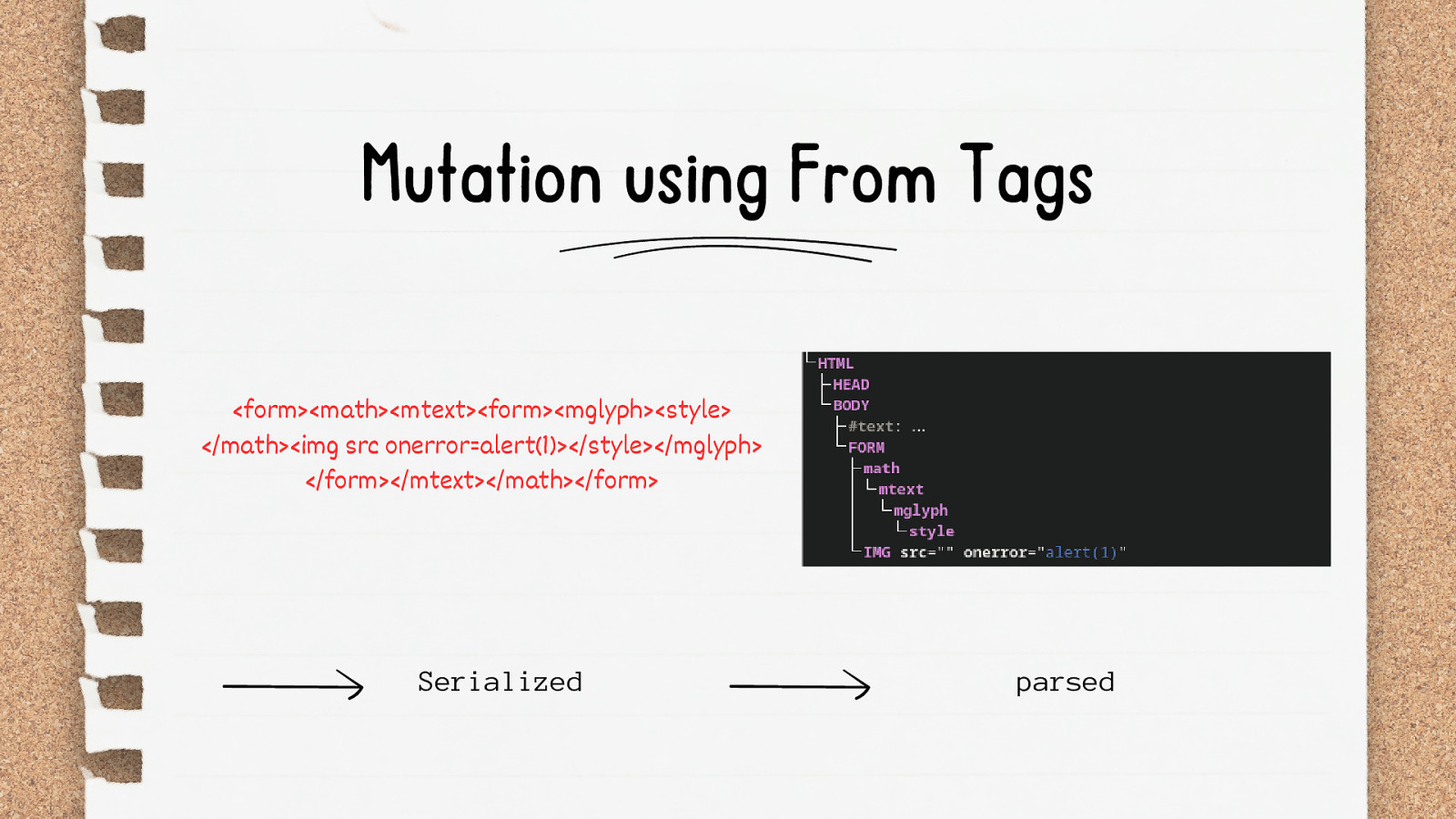 Slide 12