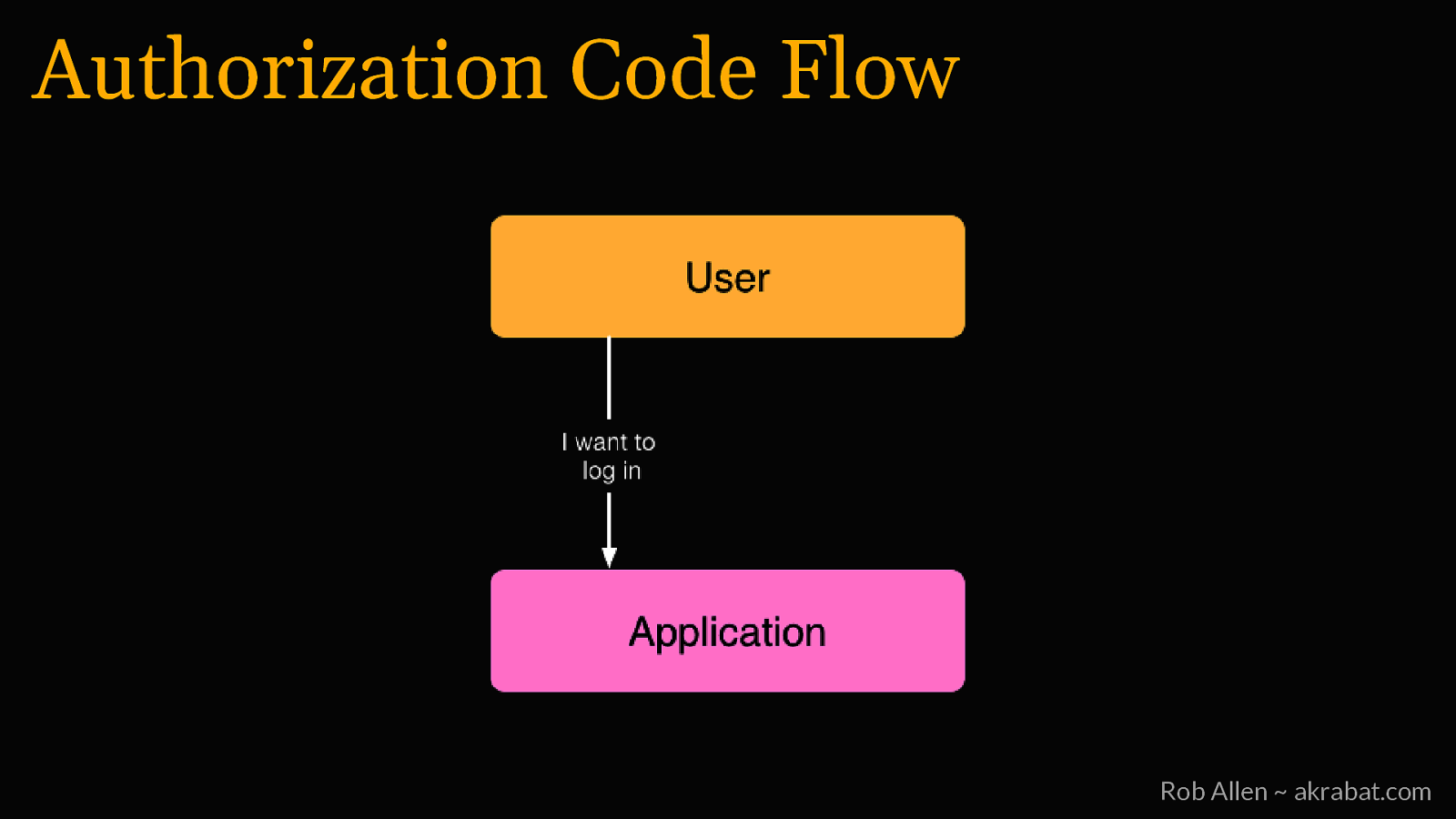 Slide 12