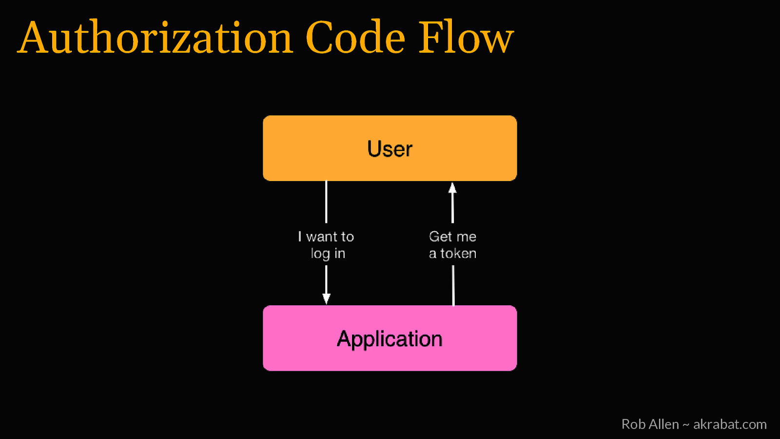 Slide 13