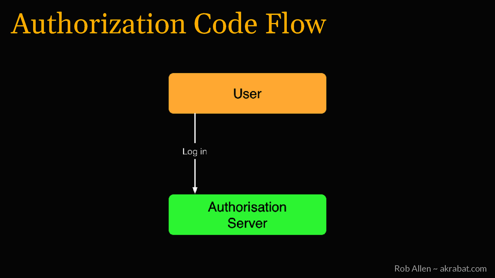 Slide 14