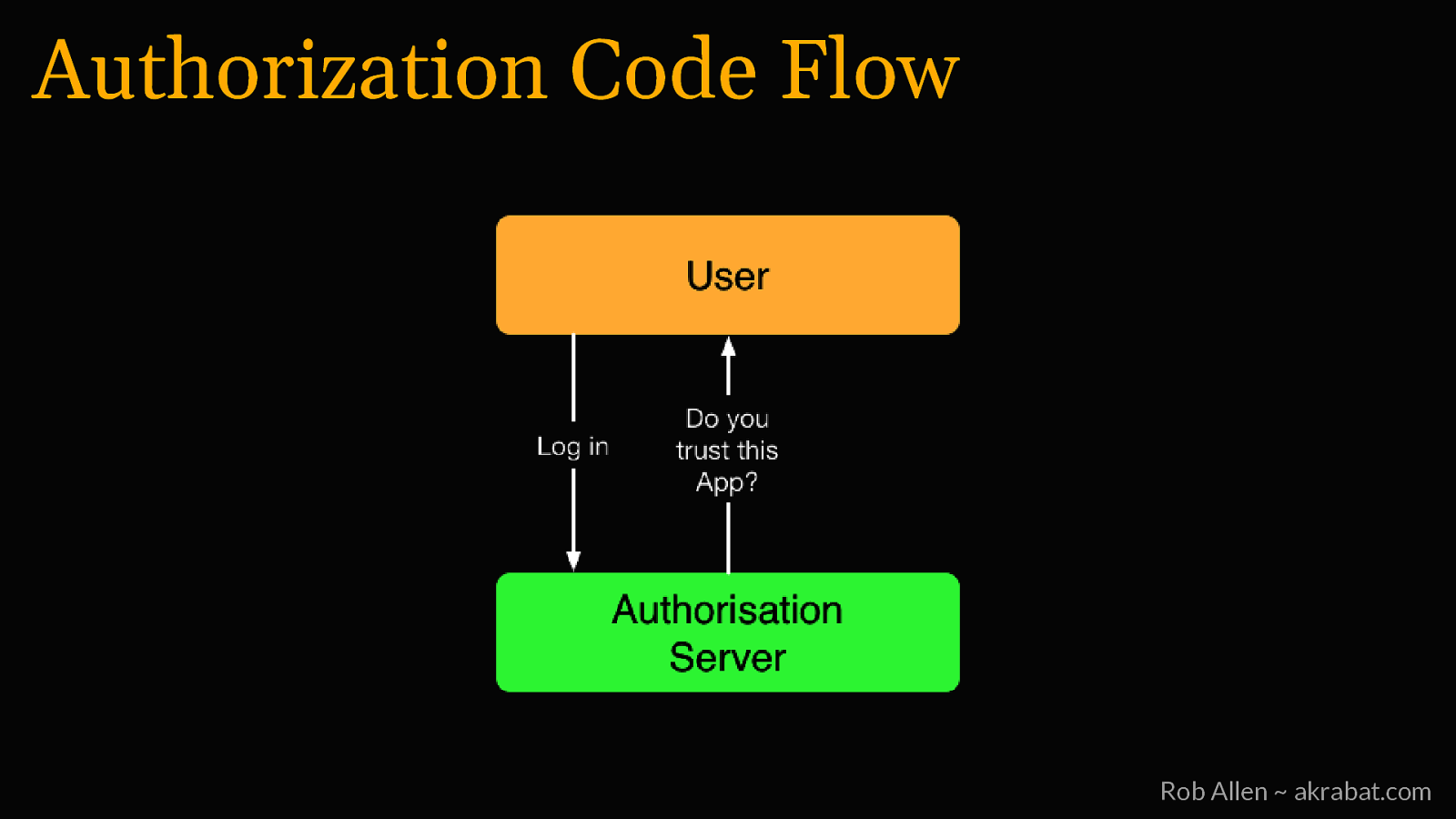 Slide 15
