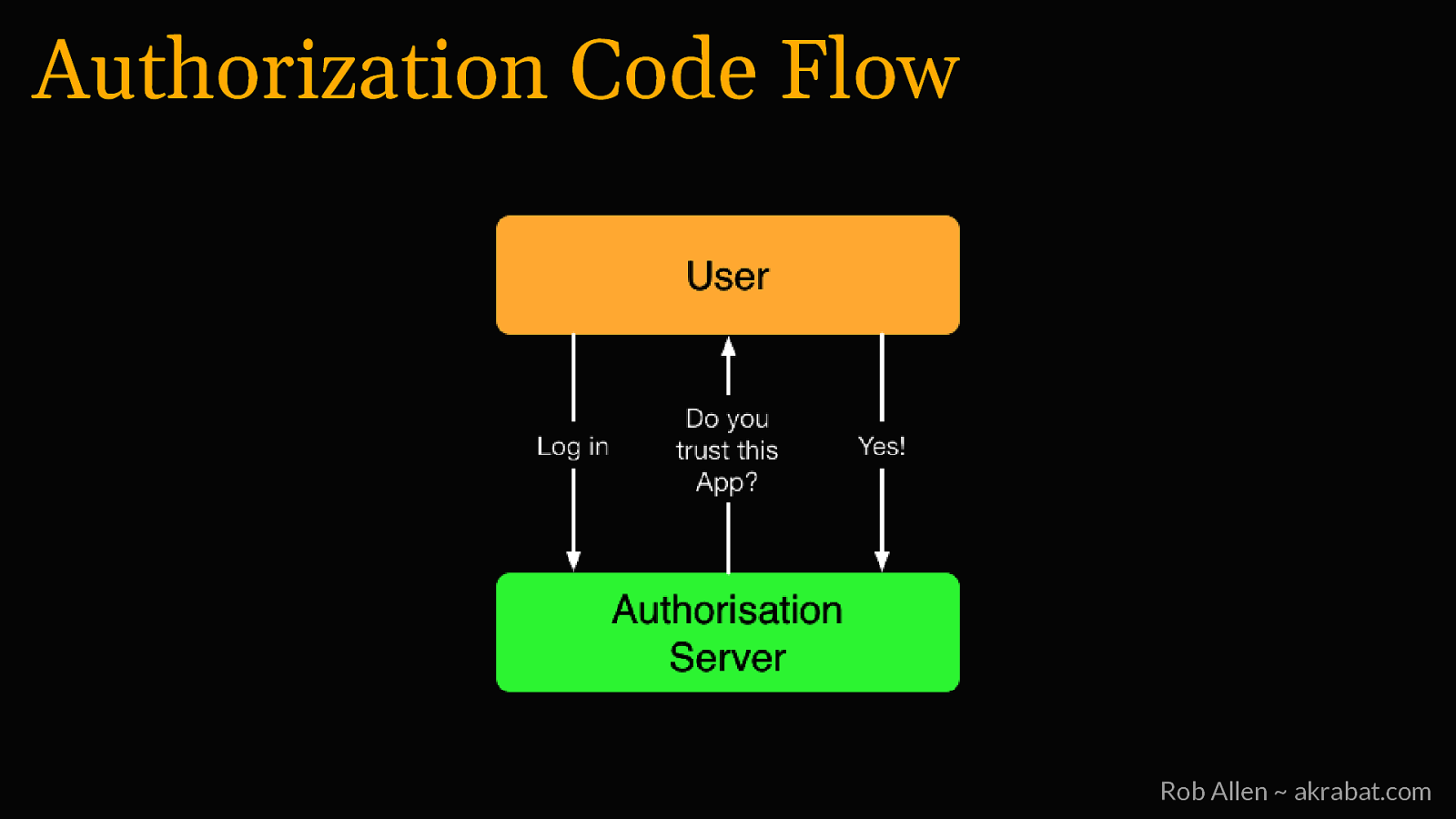 Slide 16