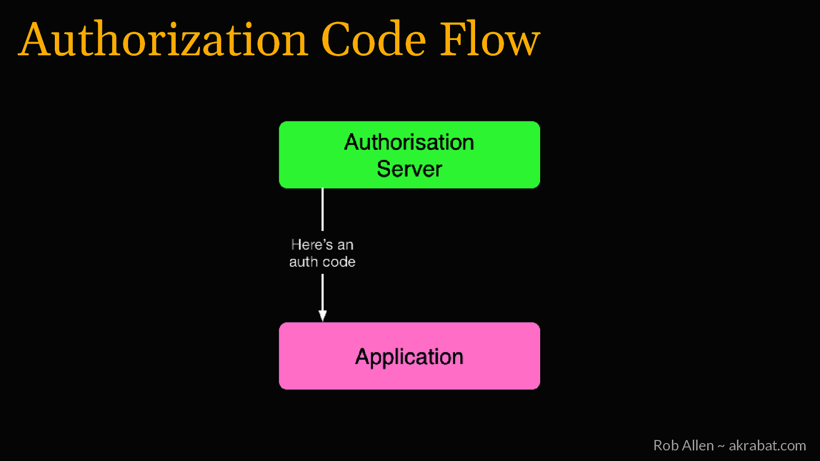 Slide 17