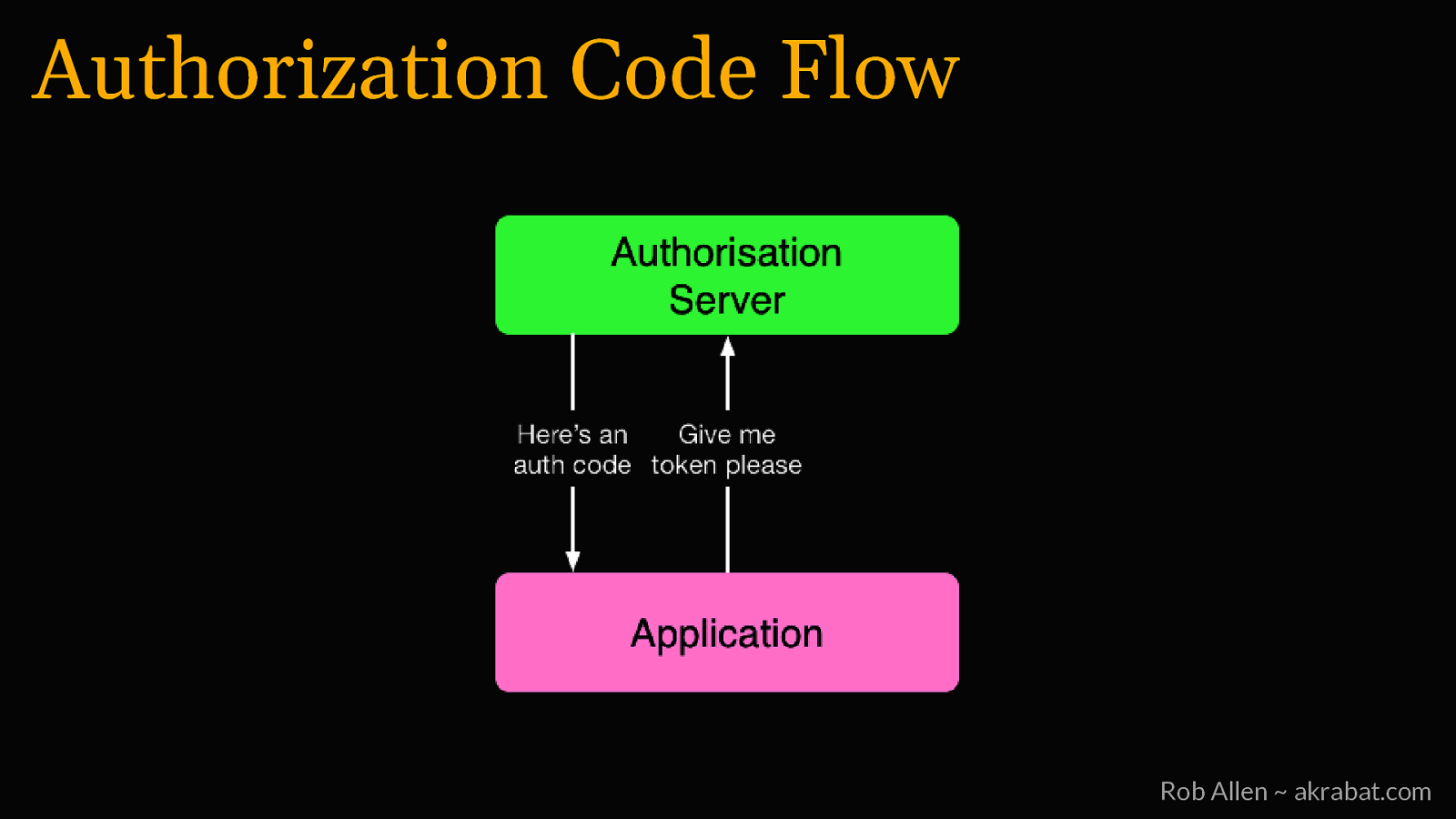 Slide 18