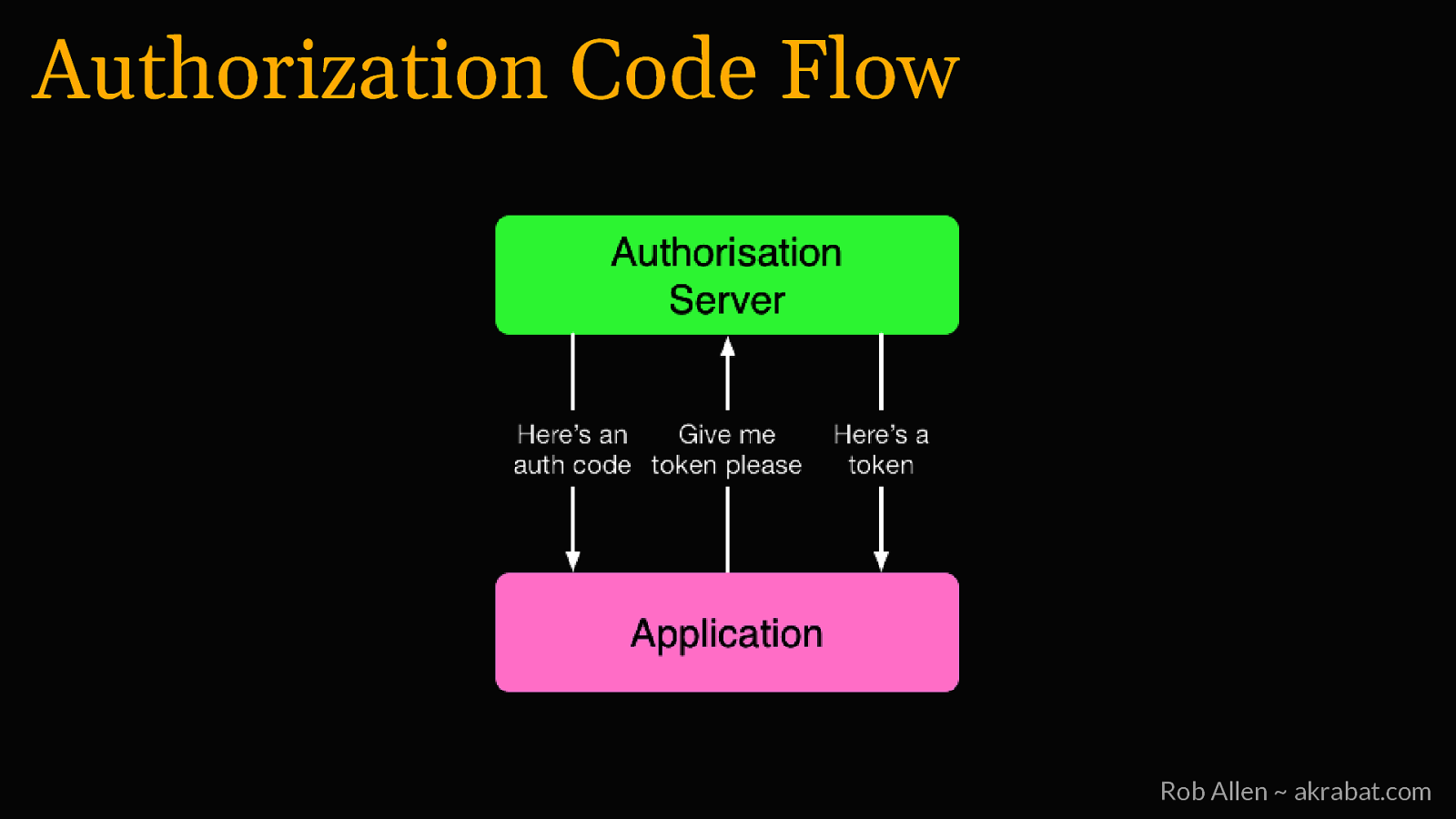 Slide 19