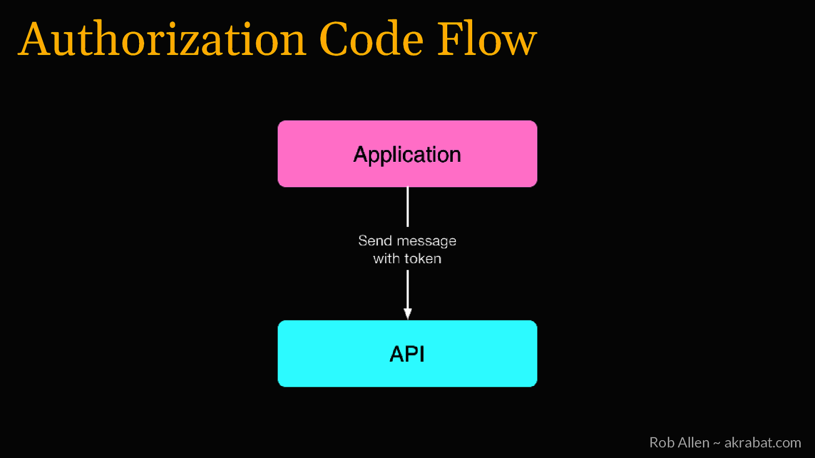 Slide 20
