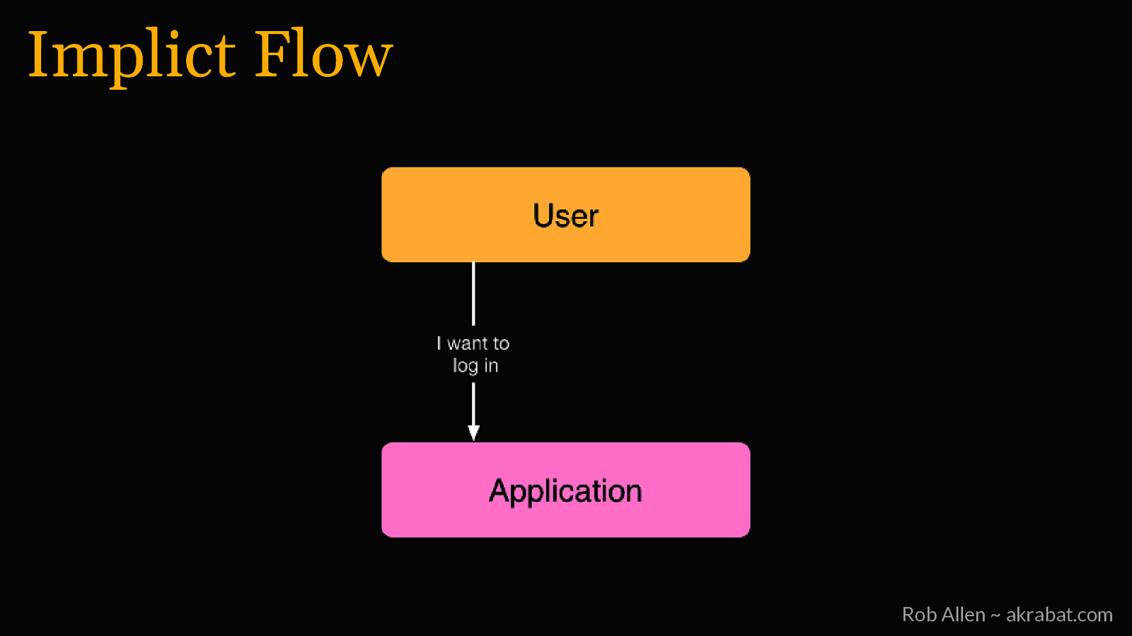 Slide 22