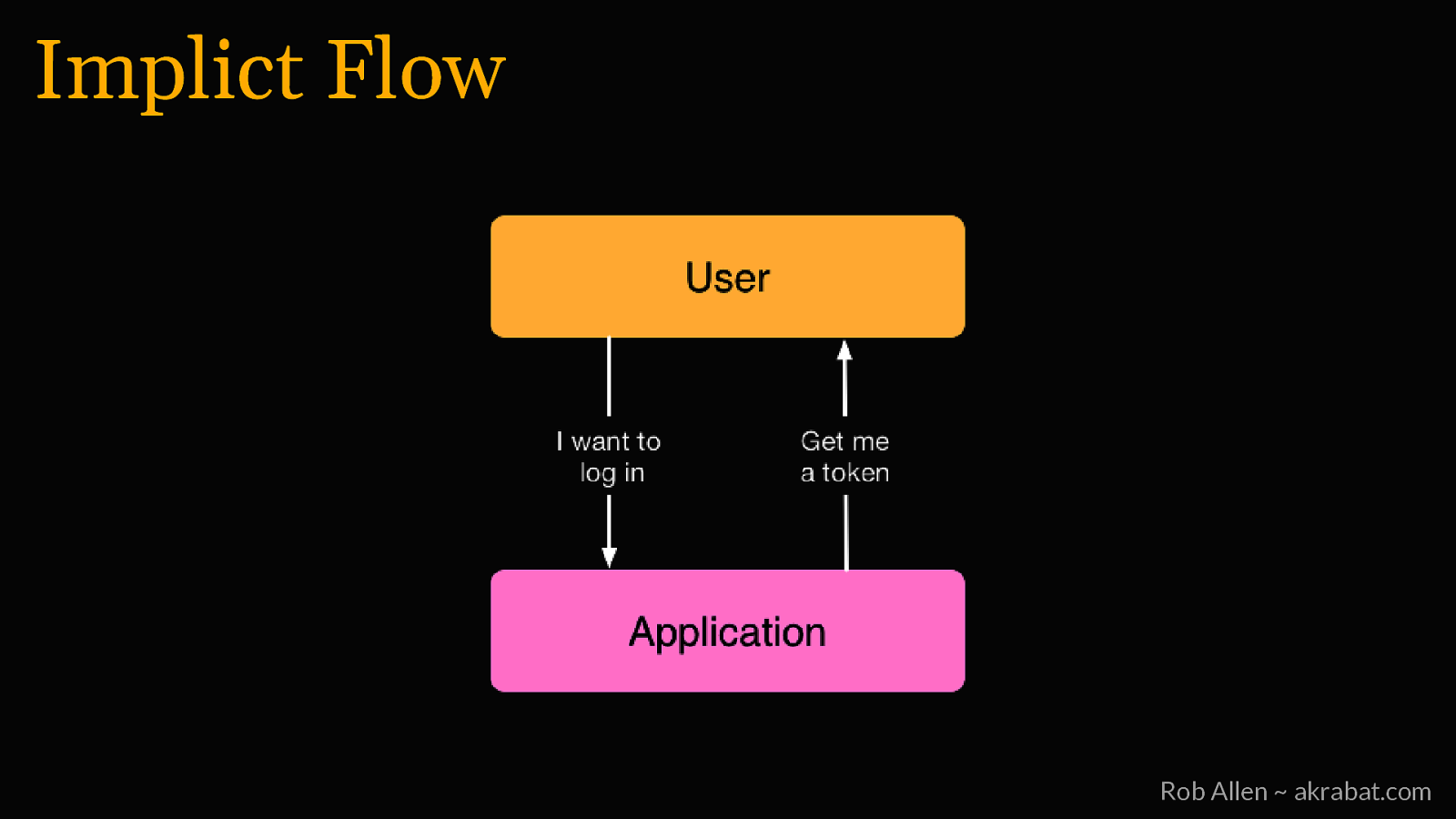 Slide 23