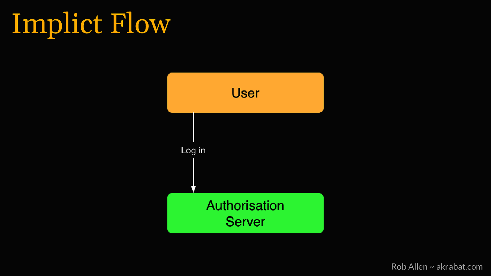 Slide 24