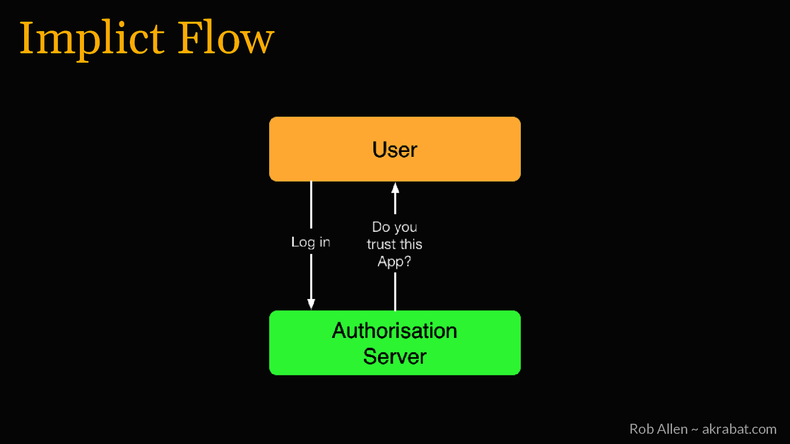 Slide 25