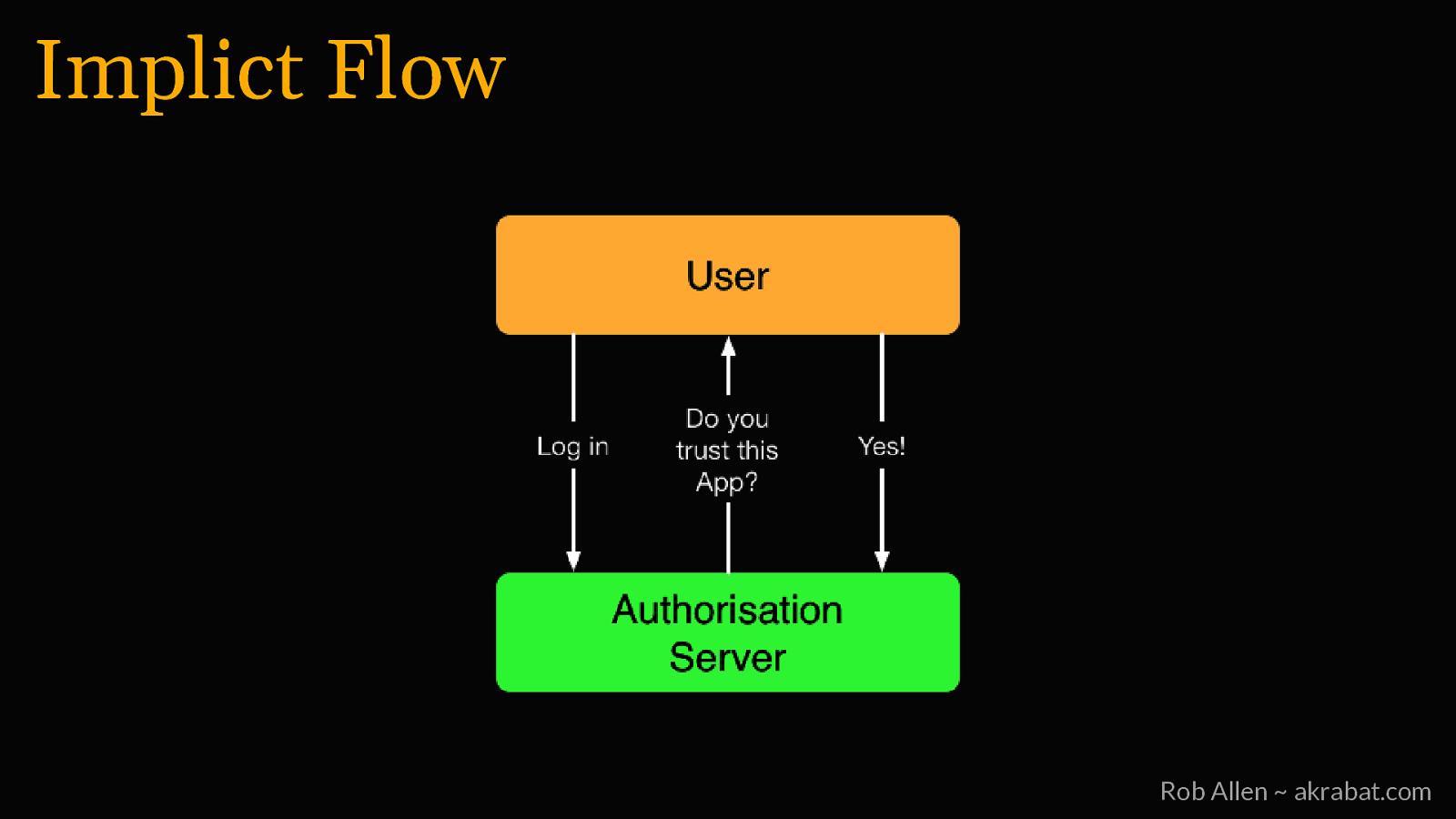 Slide 26