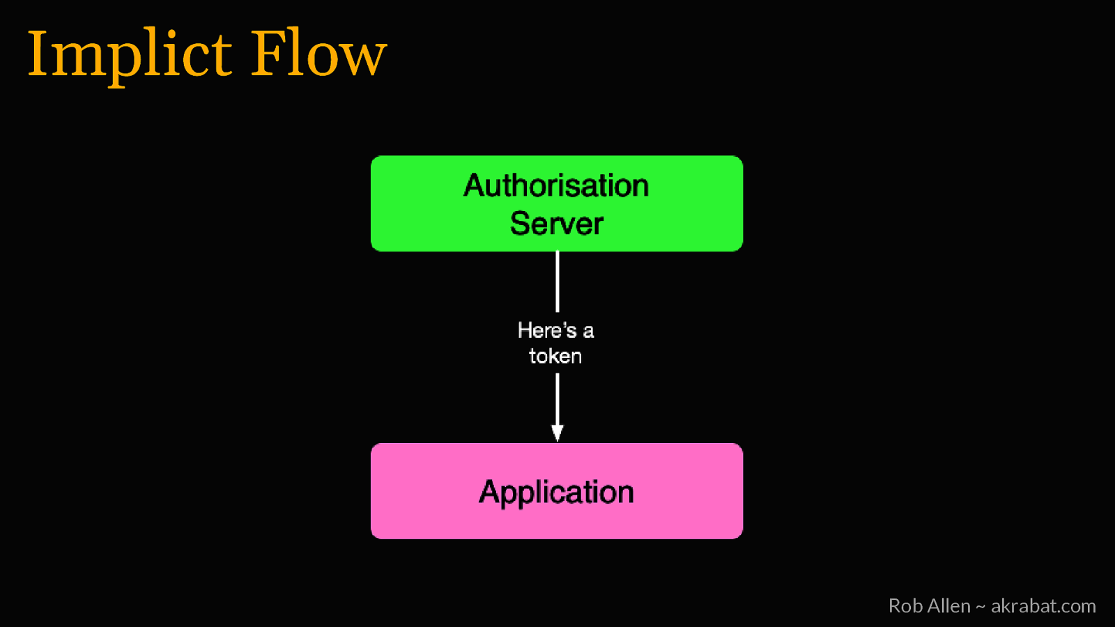 Slide 27