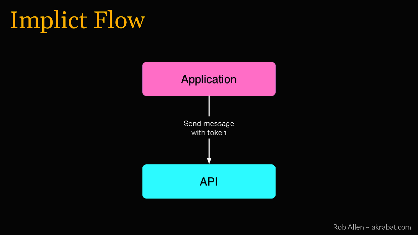 Slide 28