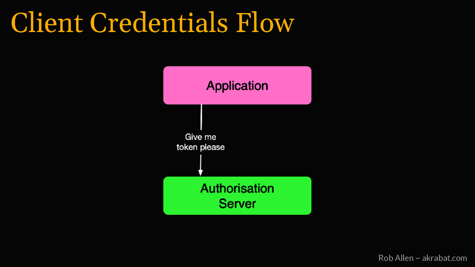 Slide 30