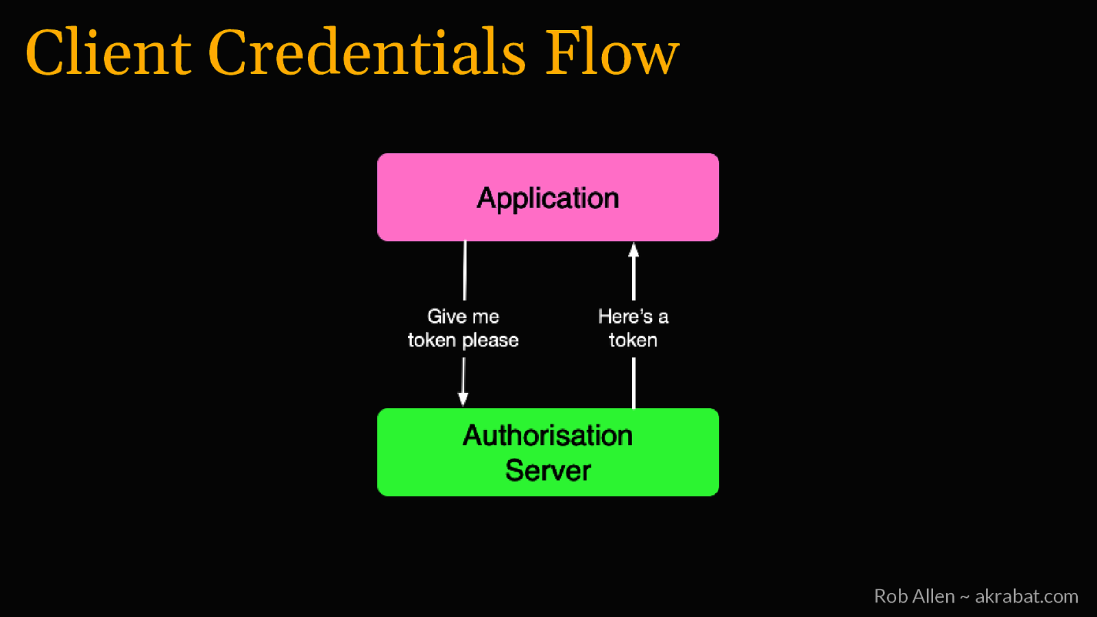 Slide 31