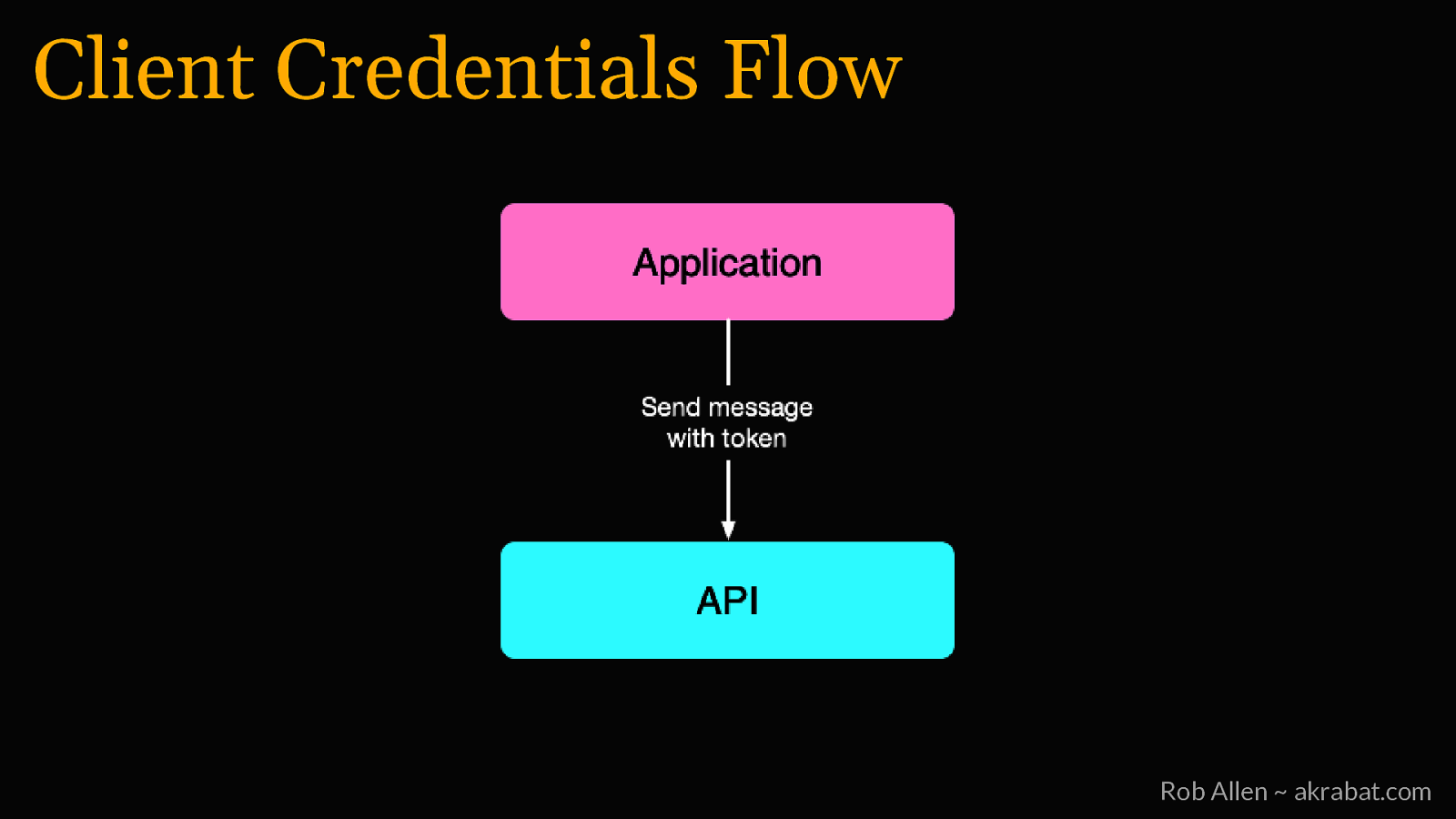 Slide 32