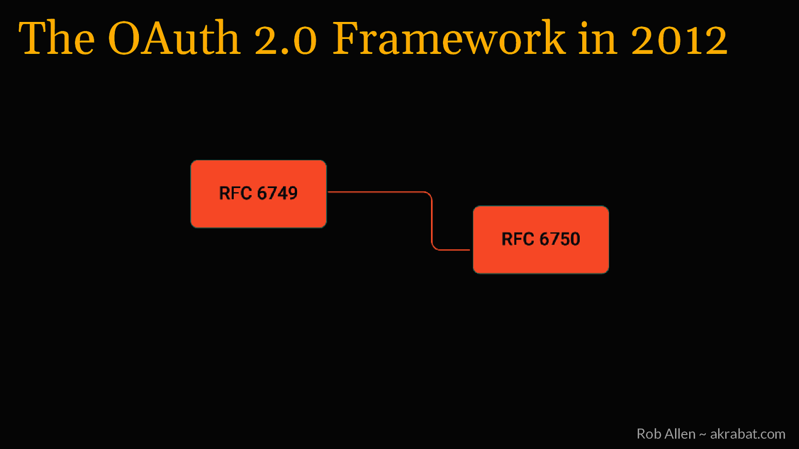 Slide 35