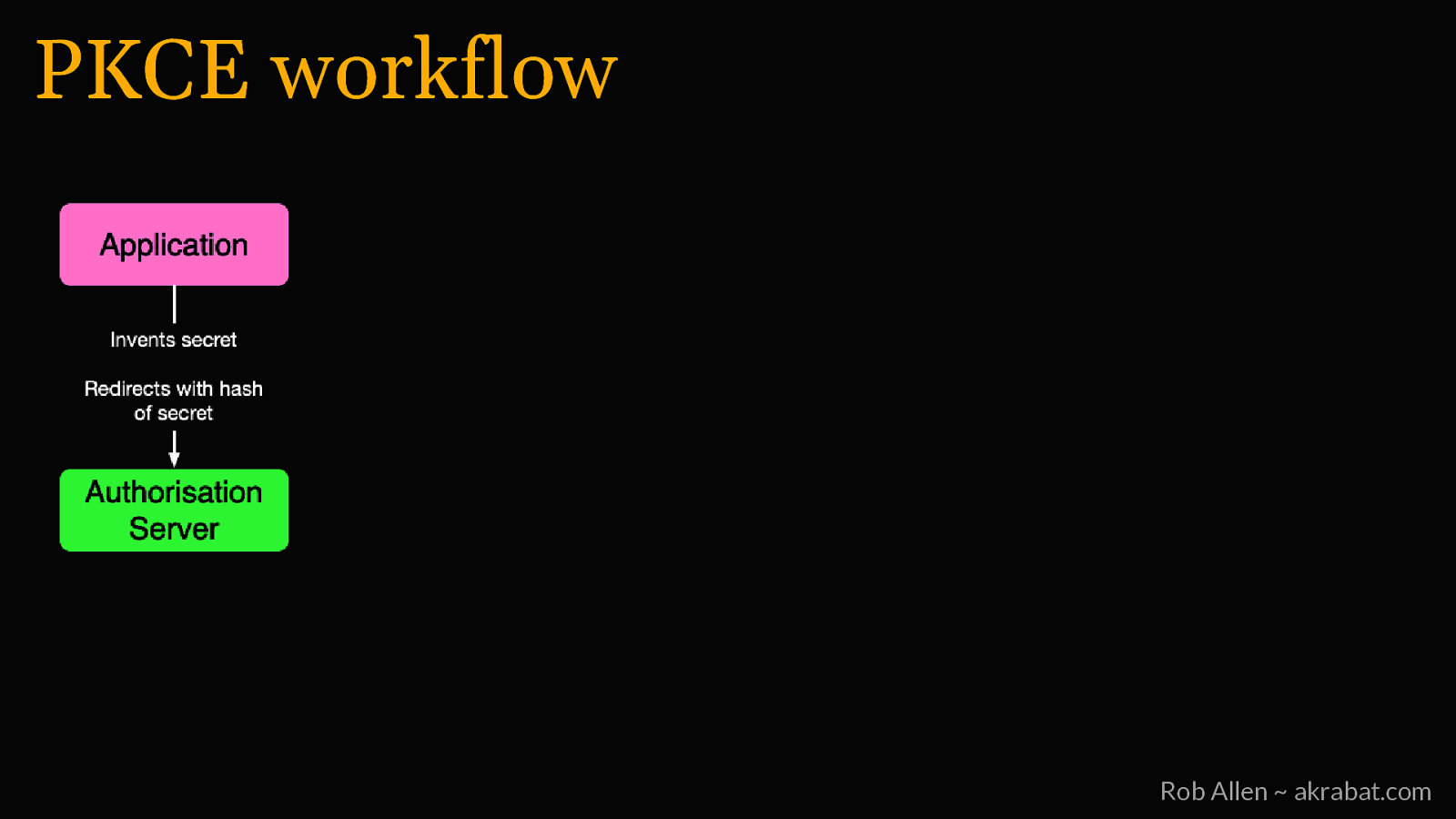 Slide 39