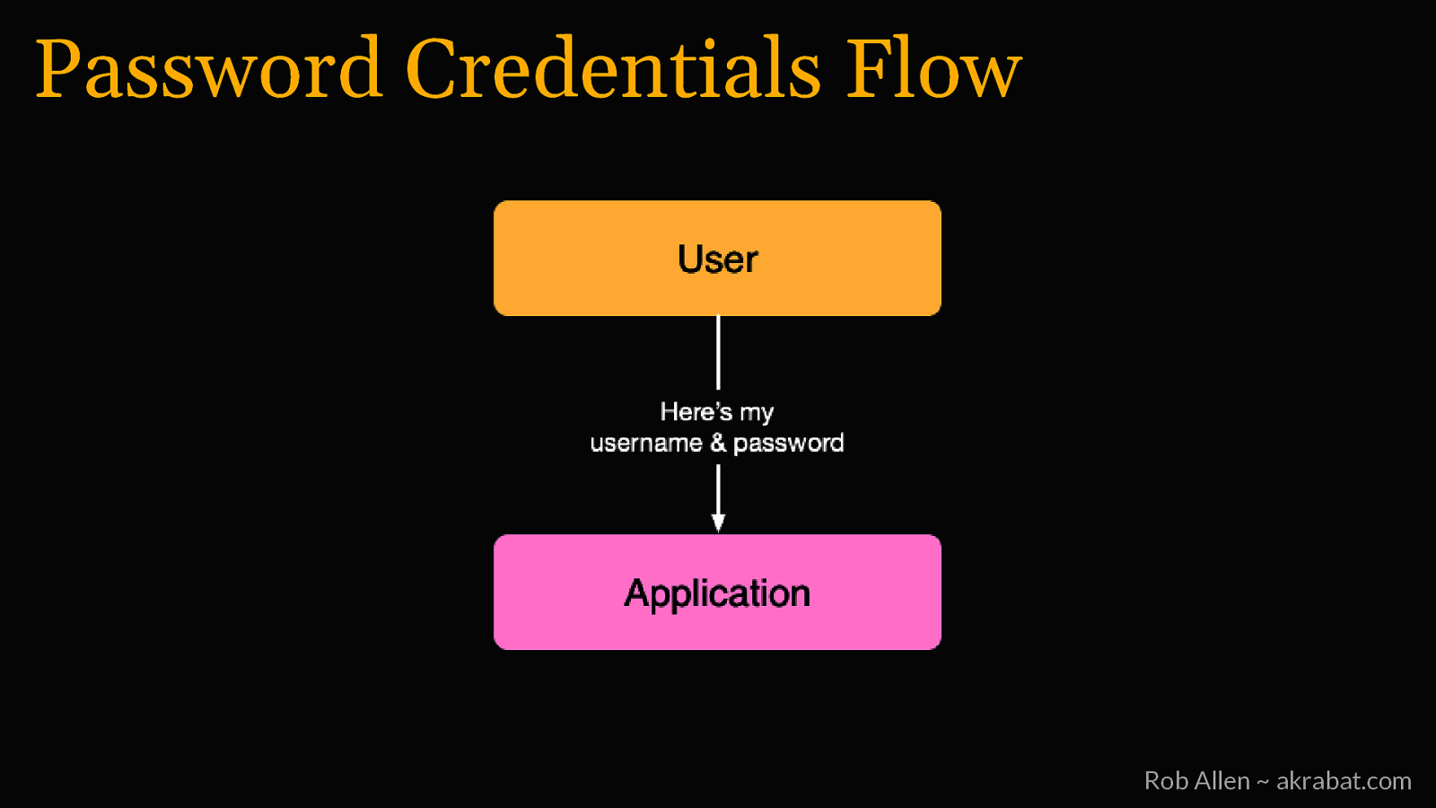 Slide 7
