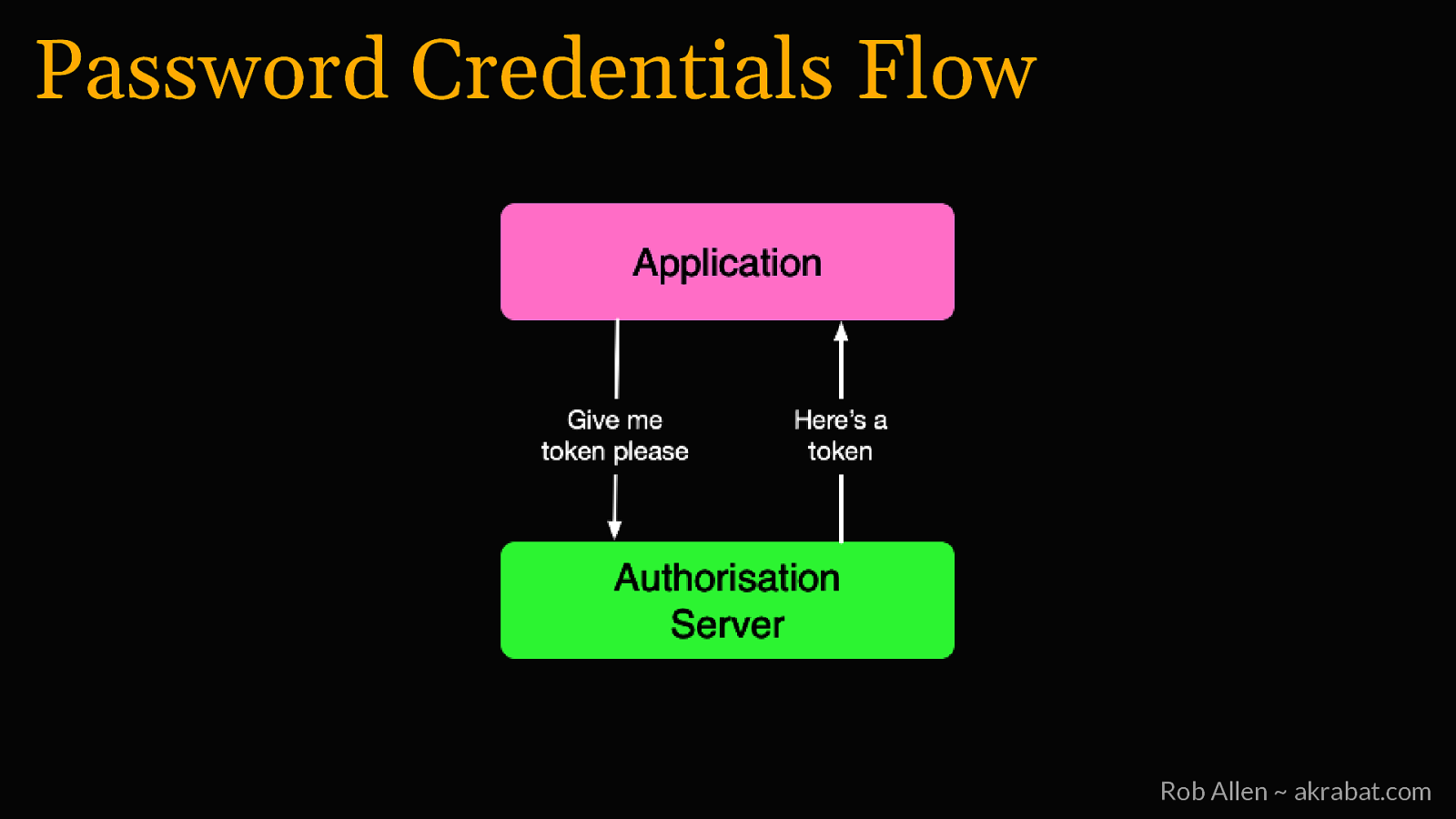 Slide 9