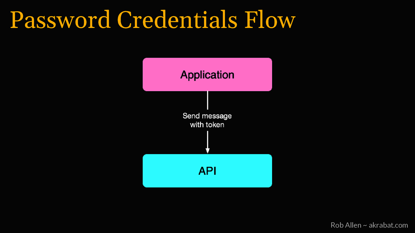 Slide 10