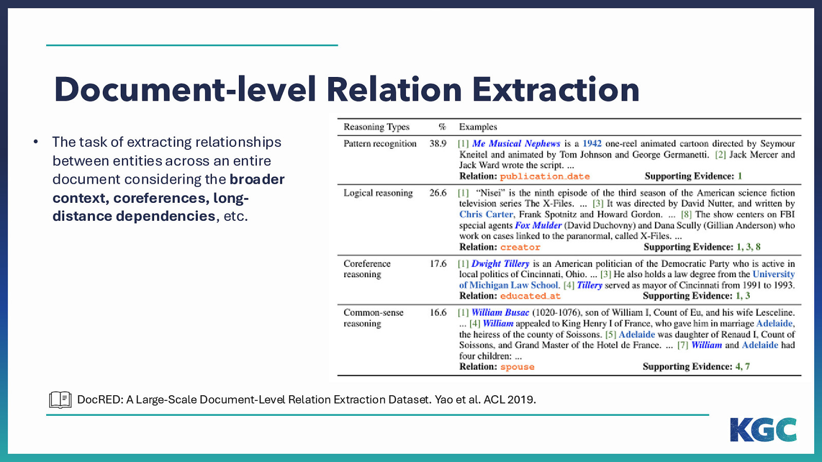 Slide 13