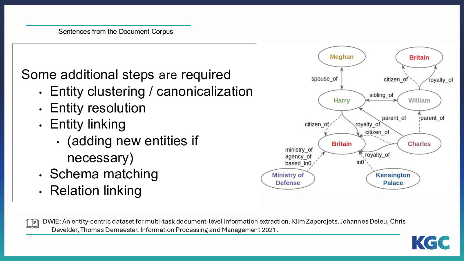 Slide 14