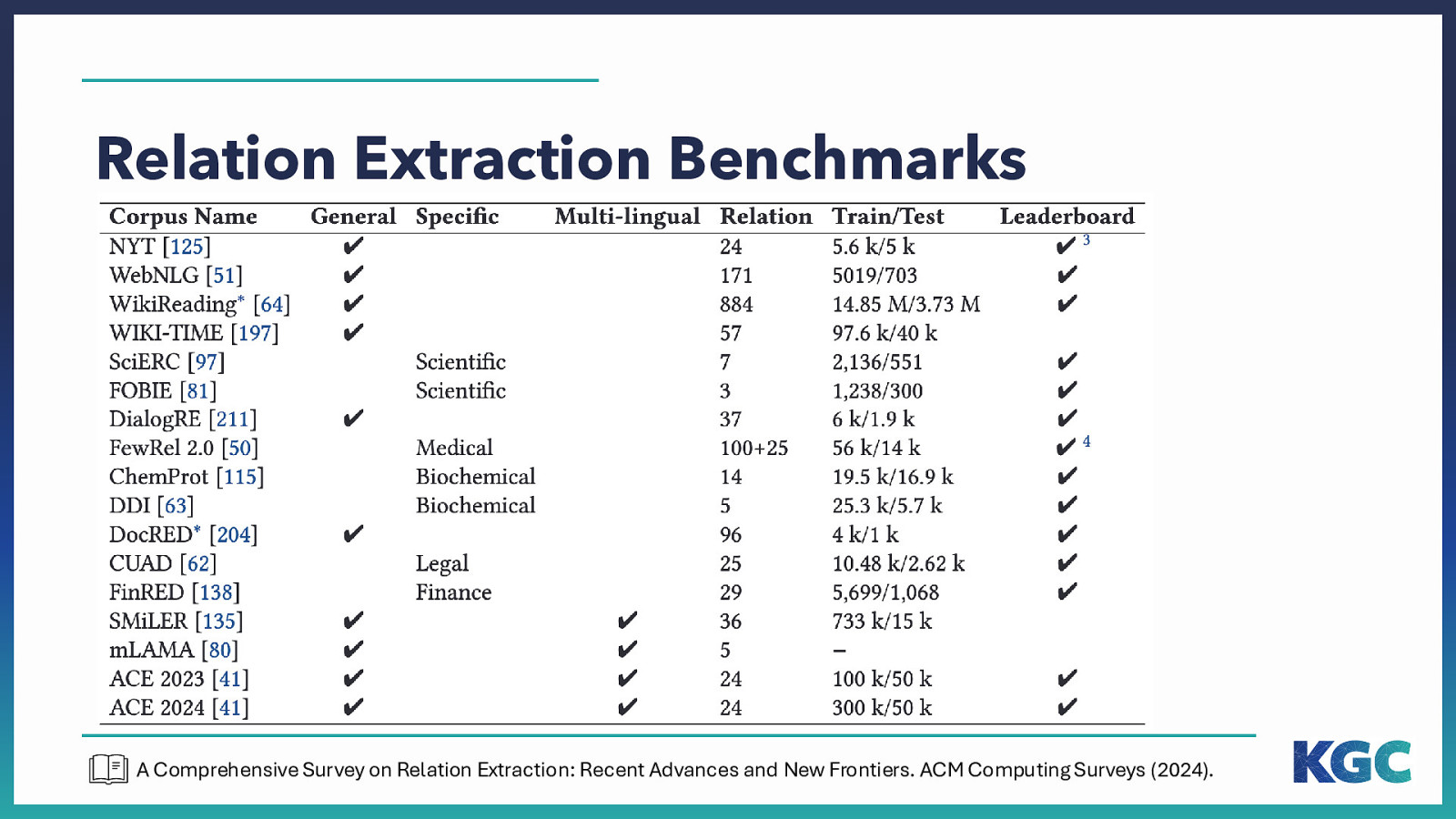 Slide 16