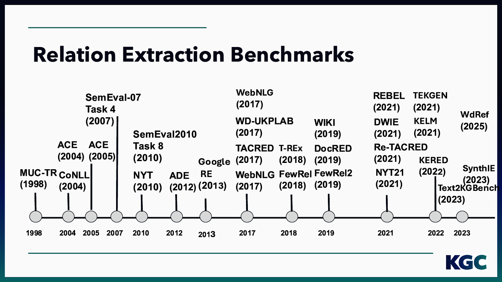 Slide 17