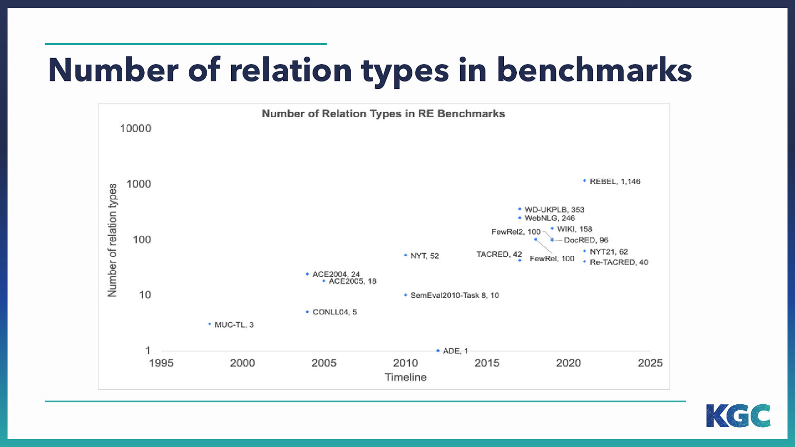 Slide 18