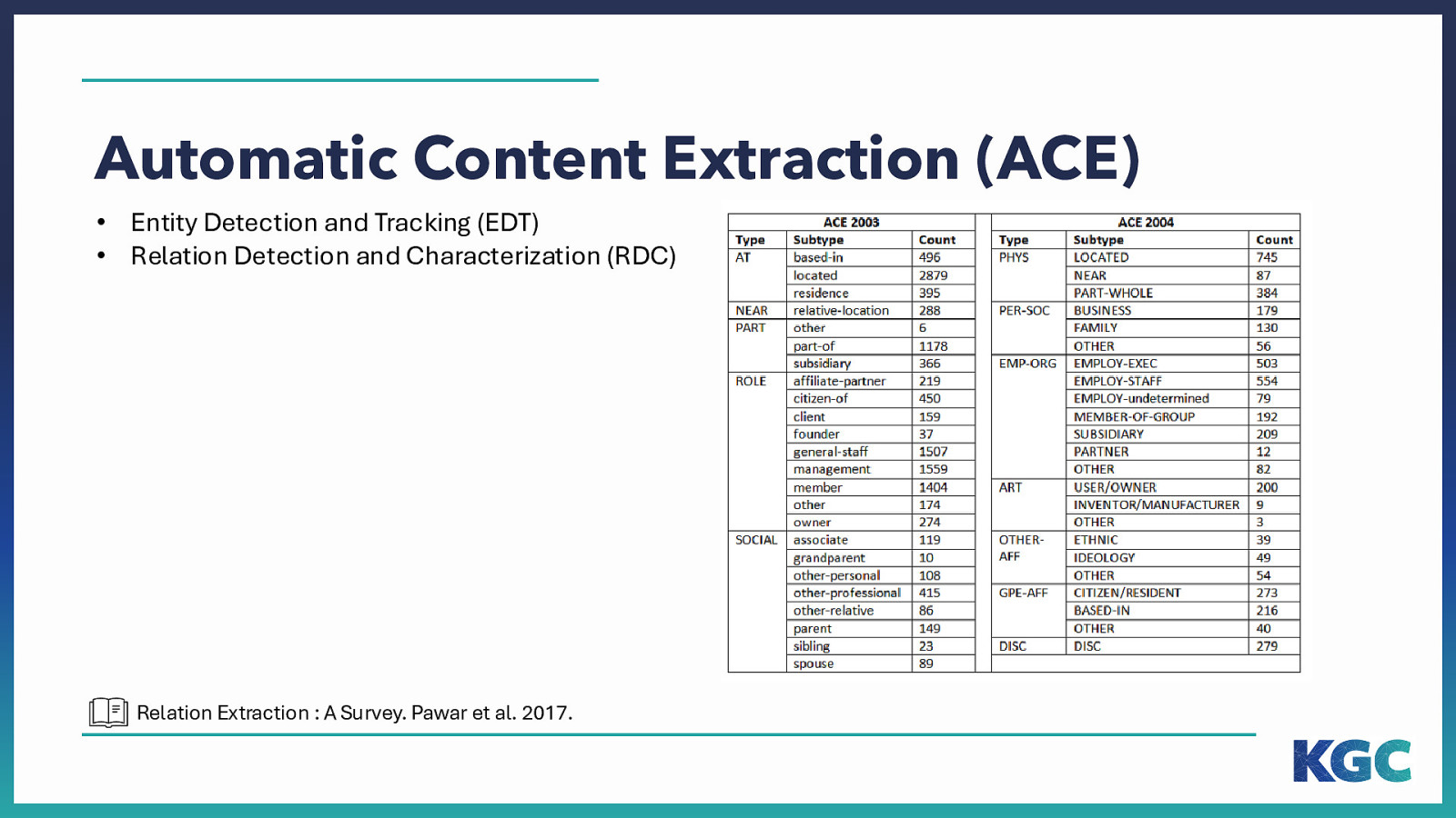 Slide 19