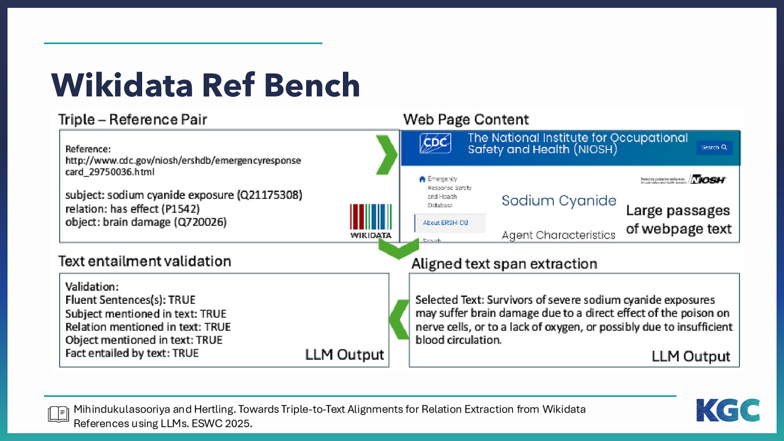 Slide 22