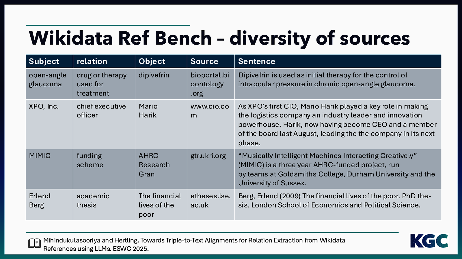 Slide 23