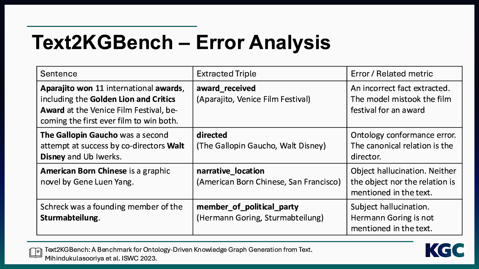 Slide 32