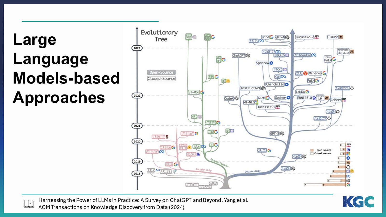 Slide 35