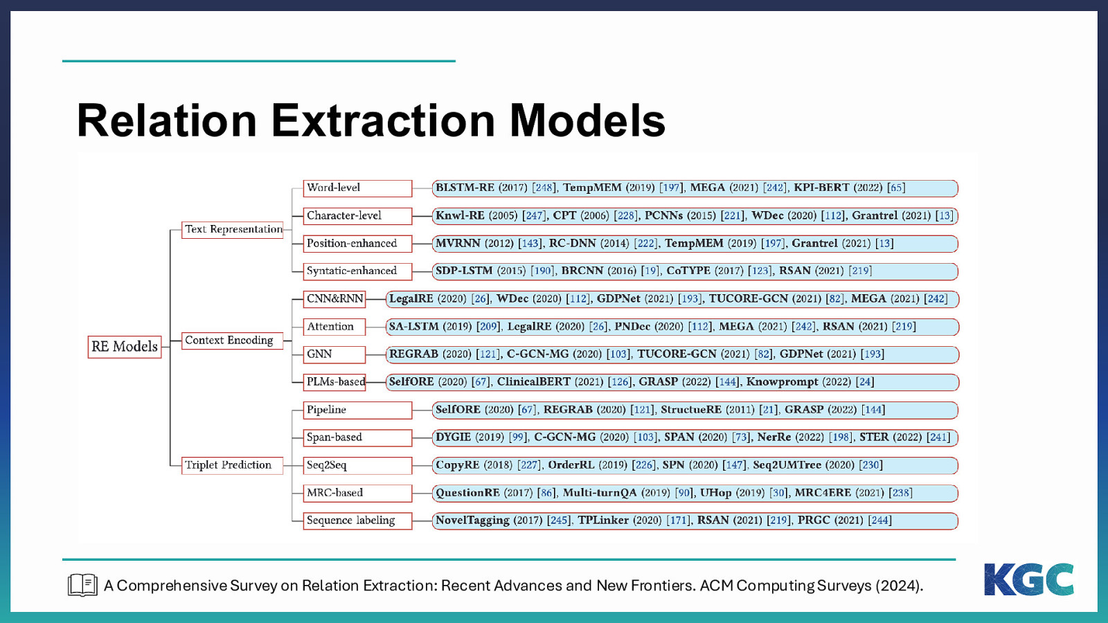 Slide 36