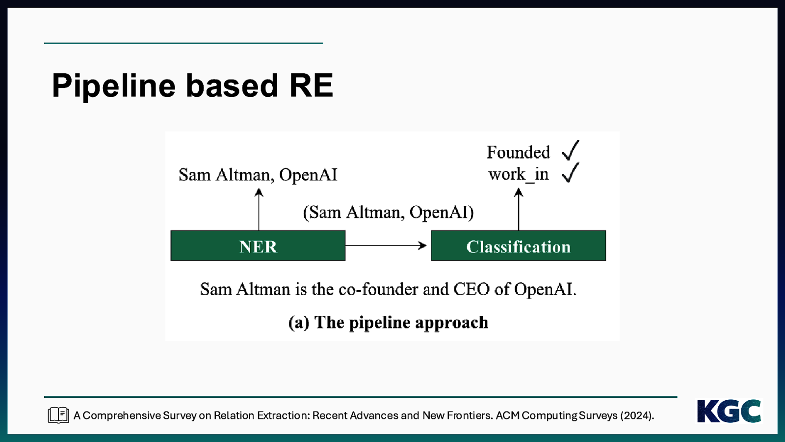Slide 37