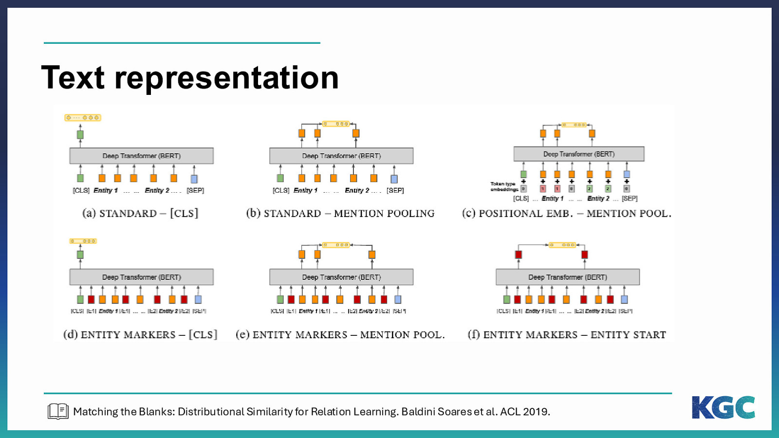 Slide 39