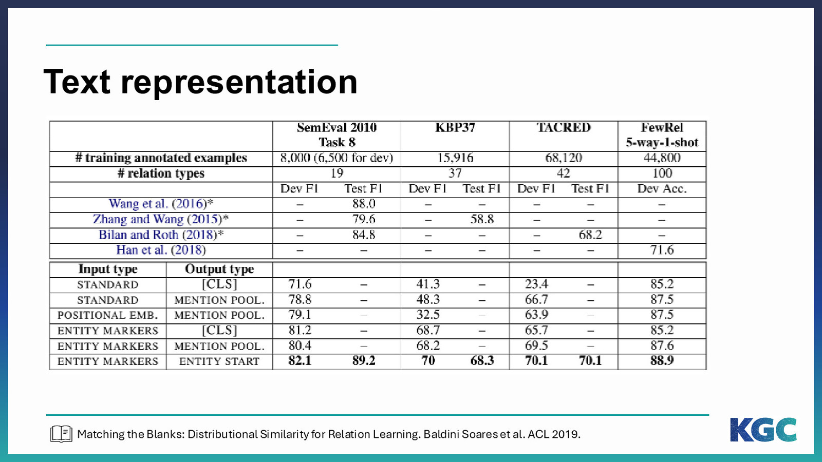 Slide 40