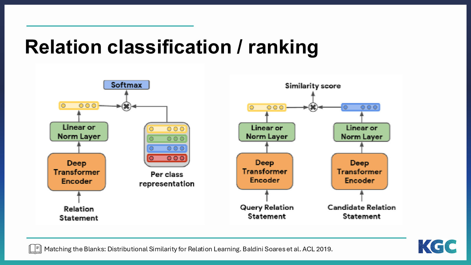 Slide 41