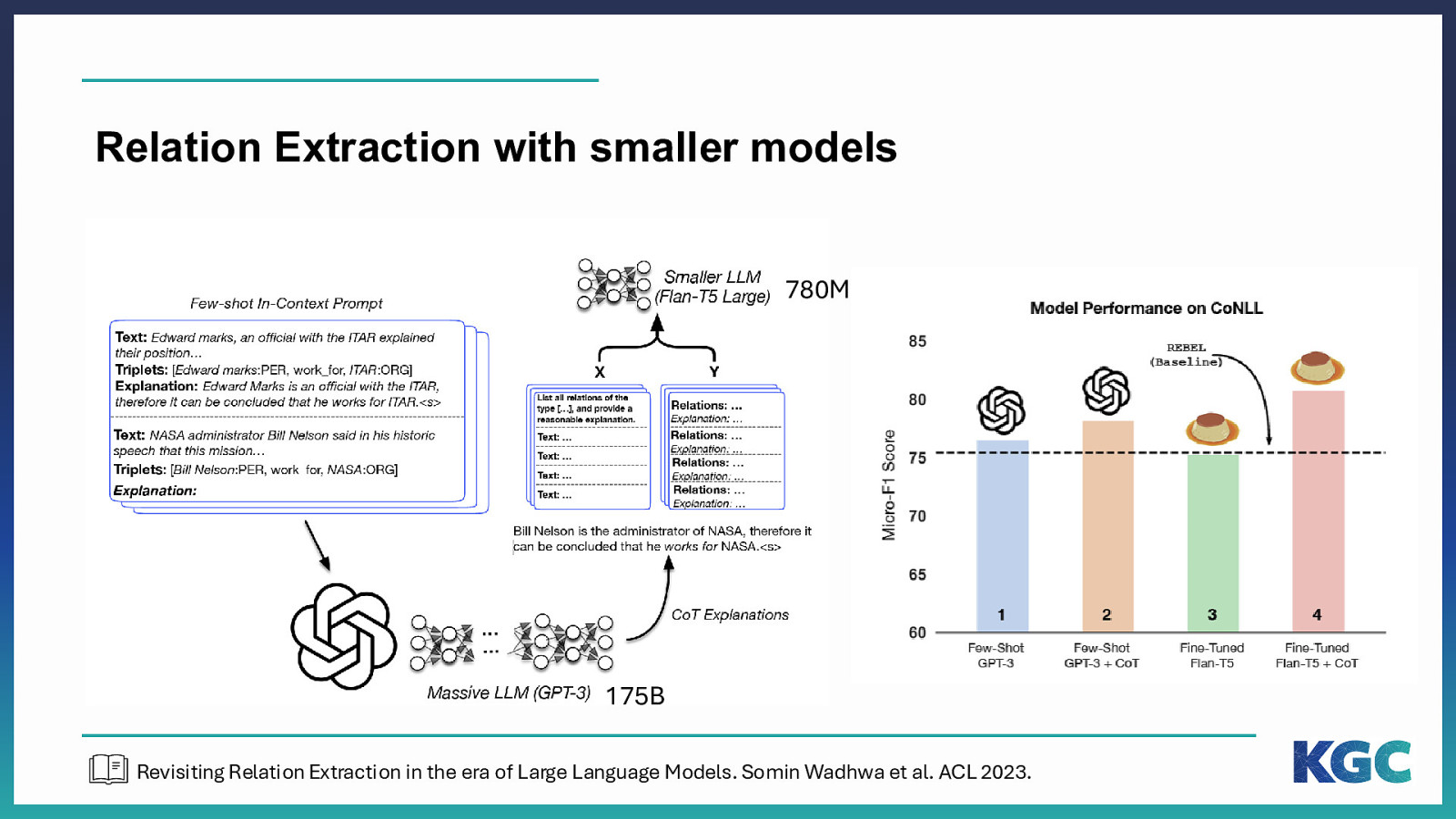 Slide 48