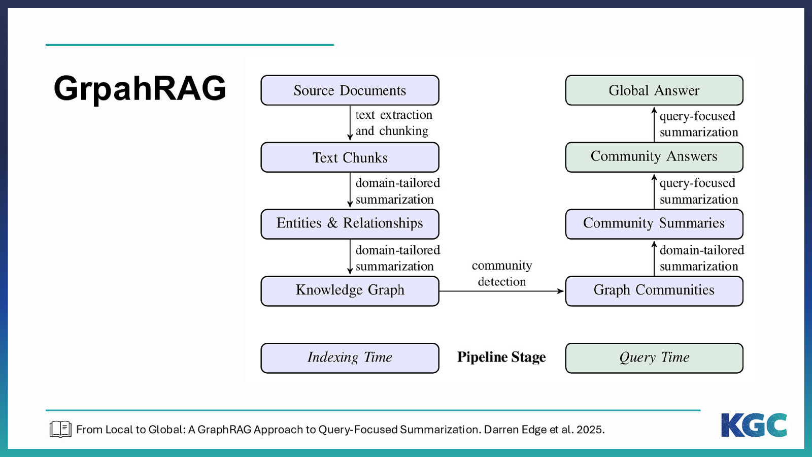 Slide 51