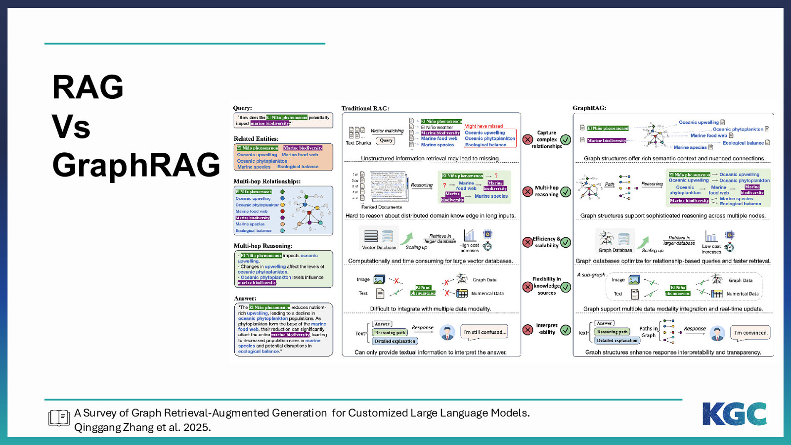 Slide 52