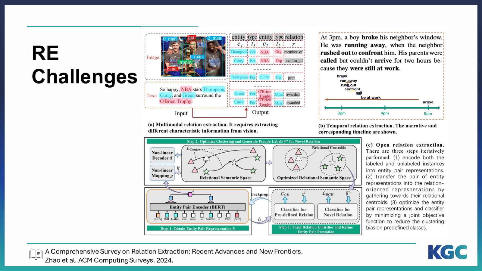 Slide 54