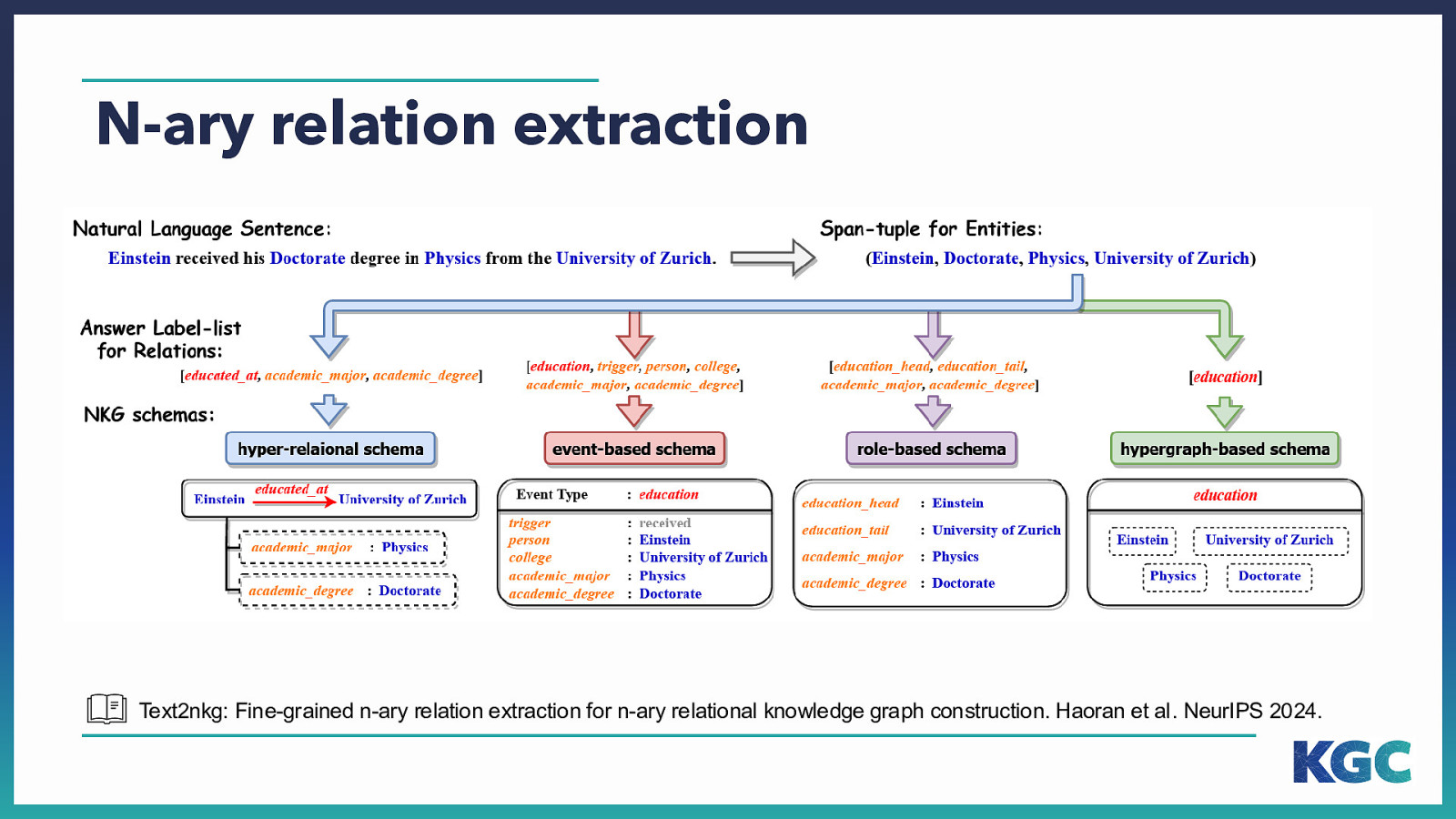 Slide 9