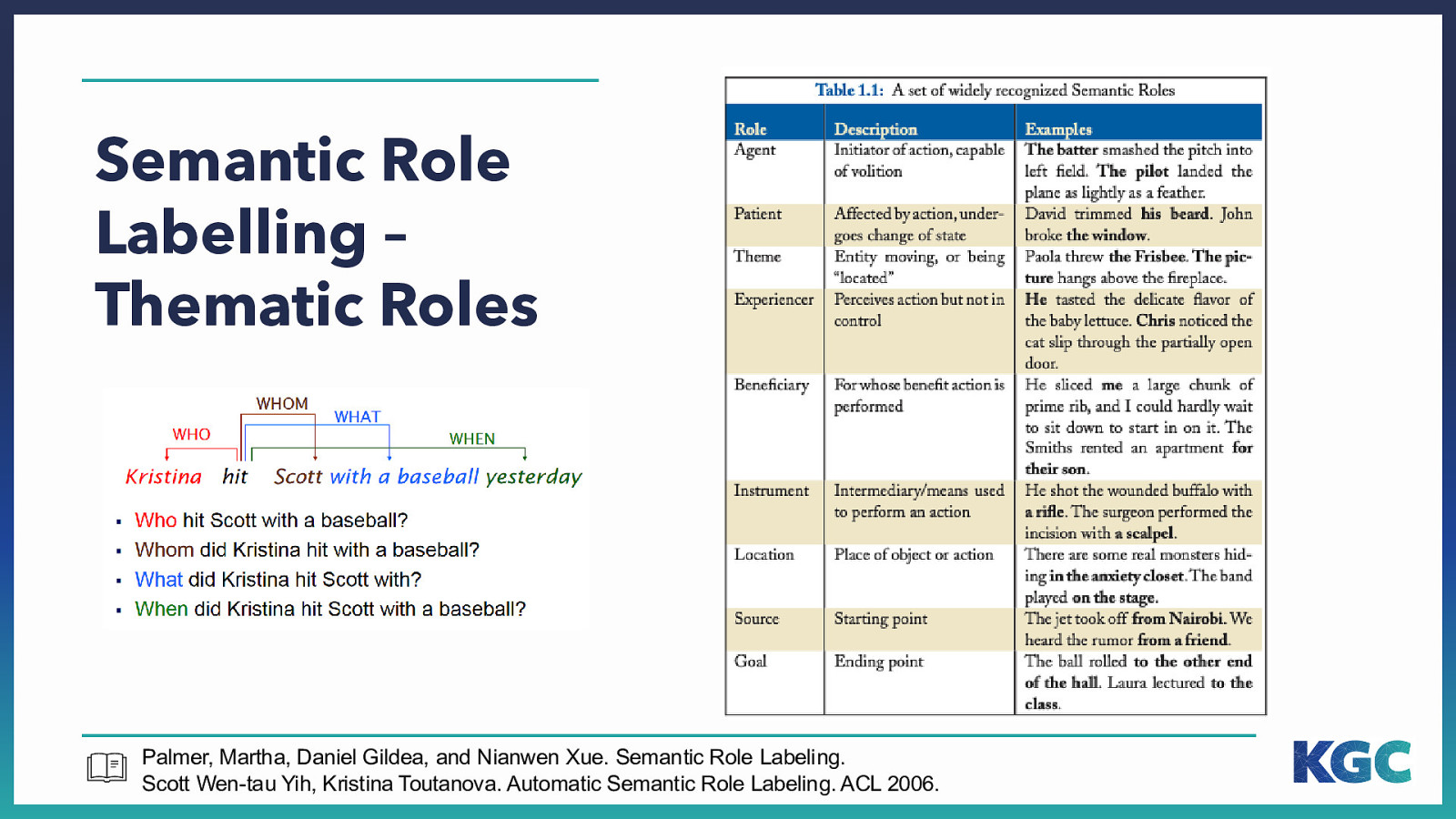 Slide 10