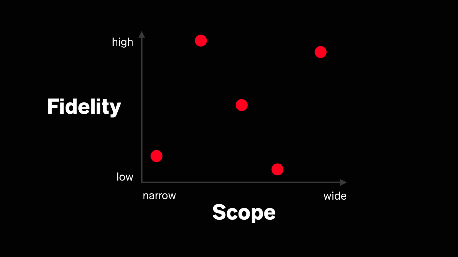 Slide 115