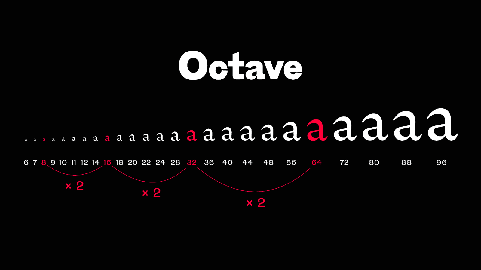 Slide 54