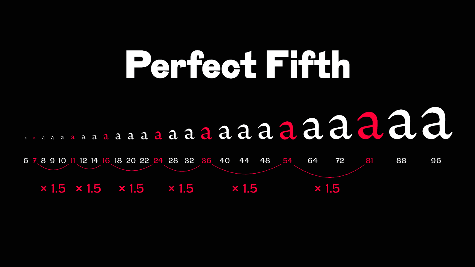 Slide 55