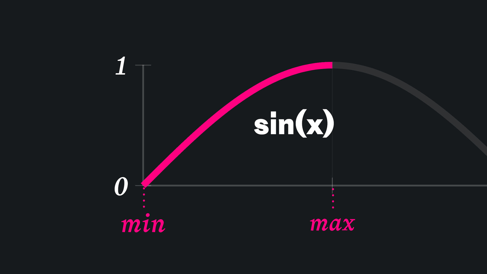Slide 61